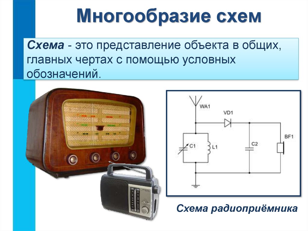 Схема это. Многообразие схем. Многообразие схем сообщение. Схема это представление ....... В общих....... Чертах с помощью. Фото радио схема.