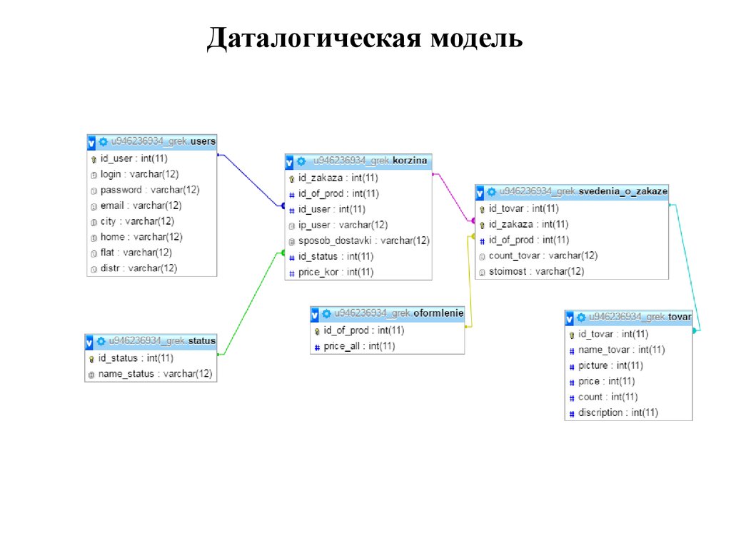 Покупка баз данных