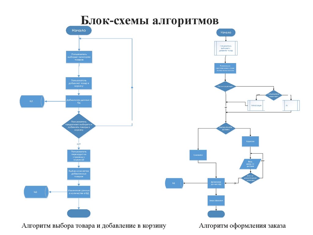 Блок схема стандартной модели