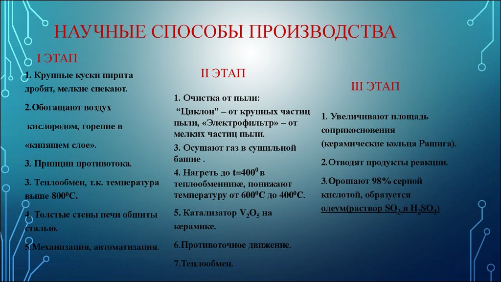 Презентация на тему производство серной кислоты 11 класс