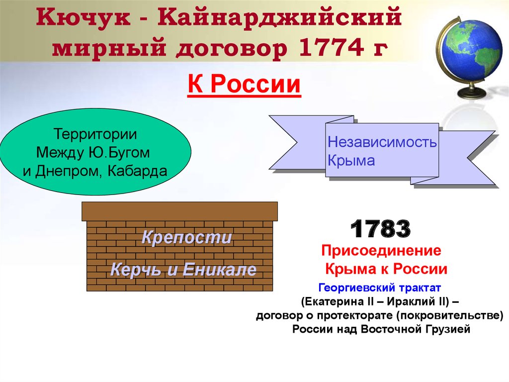 Кучук кайнаджирский мирный договор завершил. Кючук-Кайнарджийский мир 1774. Кючук-Кайнарджийского договора 1774. 1774 – Кючук-Кайнарджийский мир с Османской империей. 1774 Кючук Кайнарджийский Мирный договор.