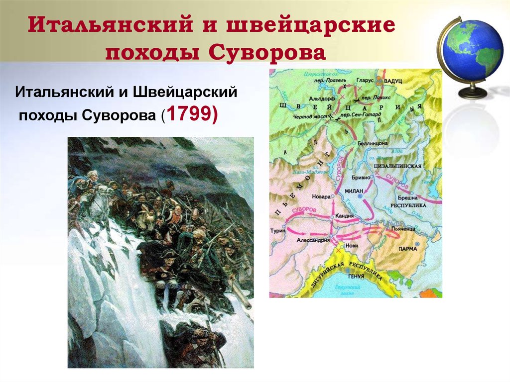 Швейцарский поход суворова презентация