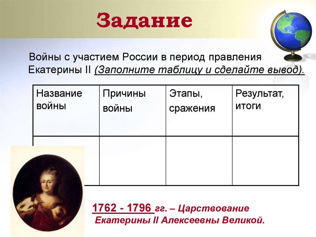 Войны россии во второй половине xviii. Войны России во второй половине 18 века. Внешняя политика России второй половины 18 века.8 класс. Войны с участием России годы.