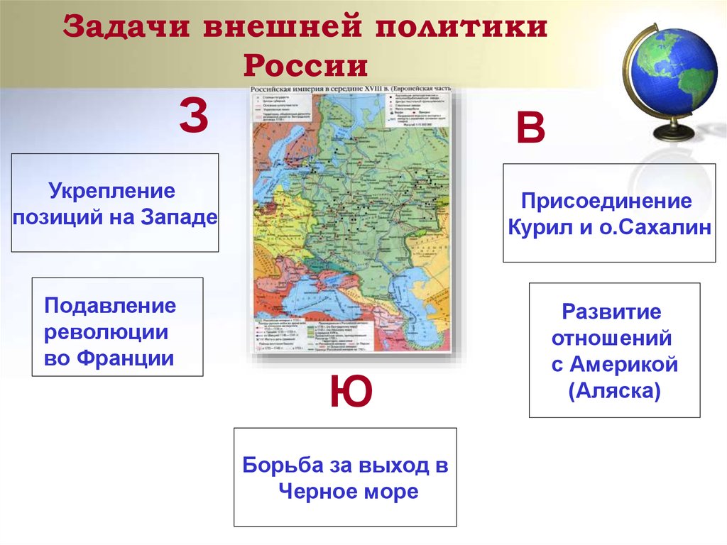 Внешние задачи стоявшие перед россией