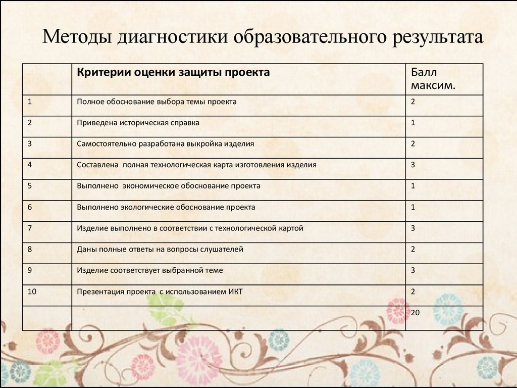 Проект баллы. Диагностических методики для внеурочной деятельности.