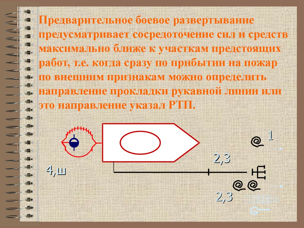 Схема боевого развертывания на пожаре