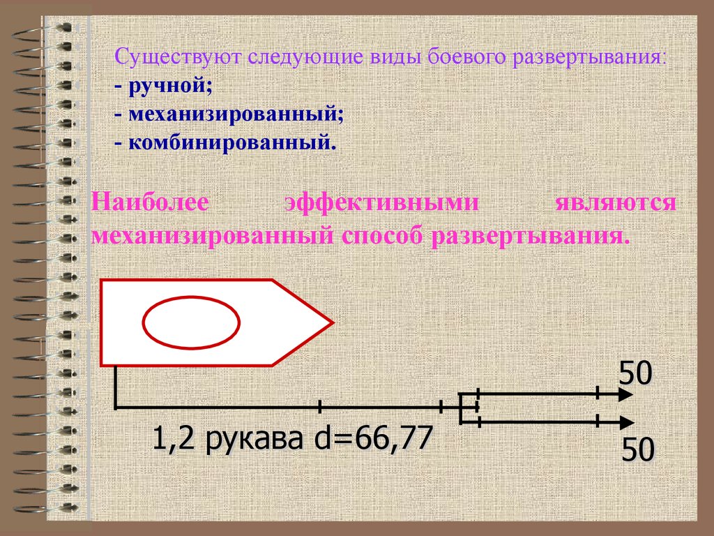 Боевое развертывание виды и схемы боевого развертывания