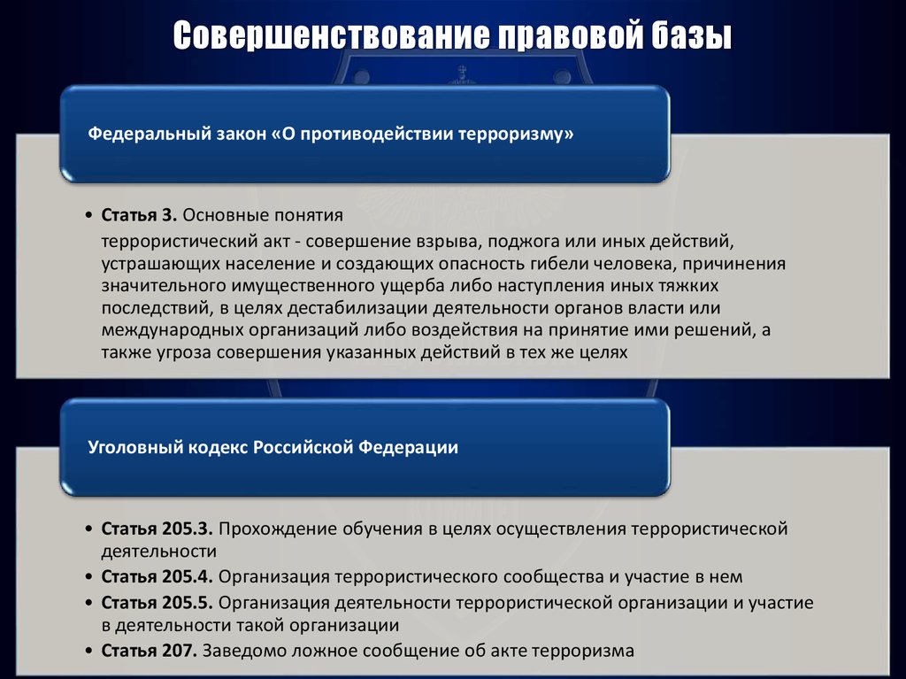 Правовая база противодействия терроризму в россии презентация