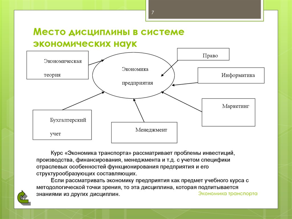 Работы экономика организации. Менеджмент в системе экономических дисциплин. Место дисциплины менеджмент в системе наук. Место менеджмента в системе управления. Место менеджмента в системе экономических наук.