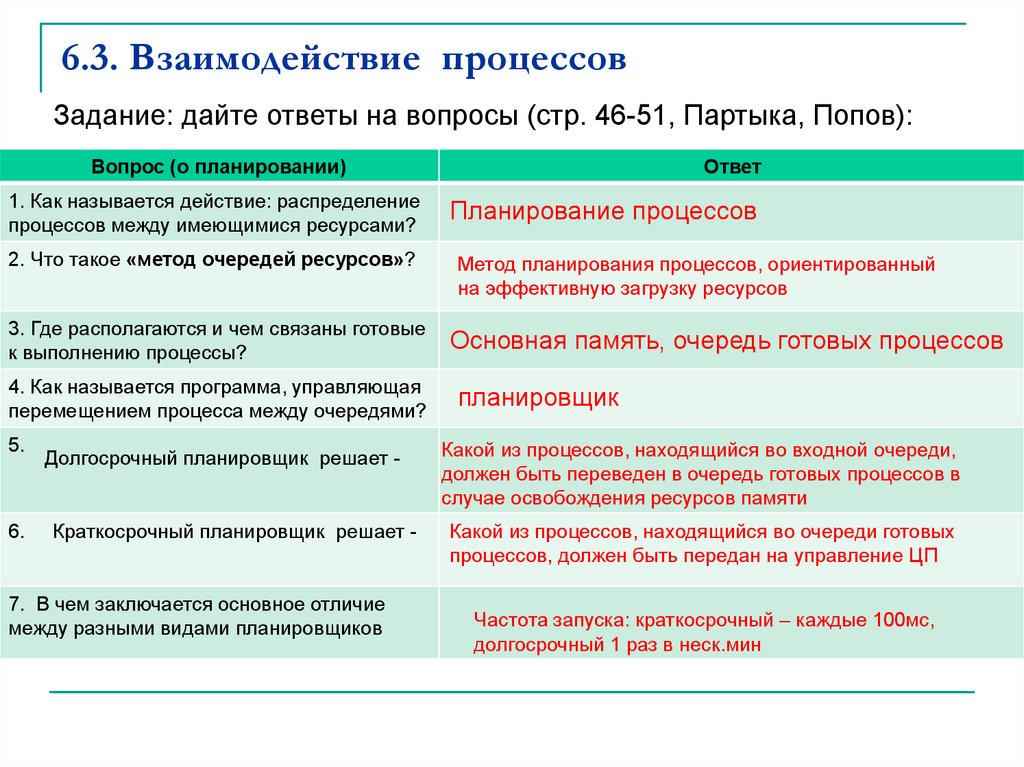 Методика ресурс. Метод очередей ресурсов это. Взаимодействие и планирование процессов ОС примеры. Понятие задание процесс планирование процесса очереди. Распределение процессов между имеющимися ресурсами называется..