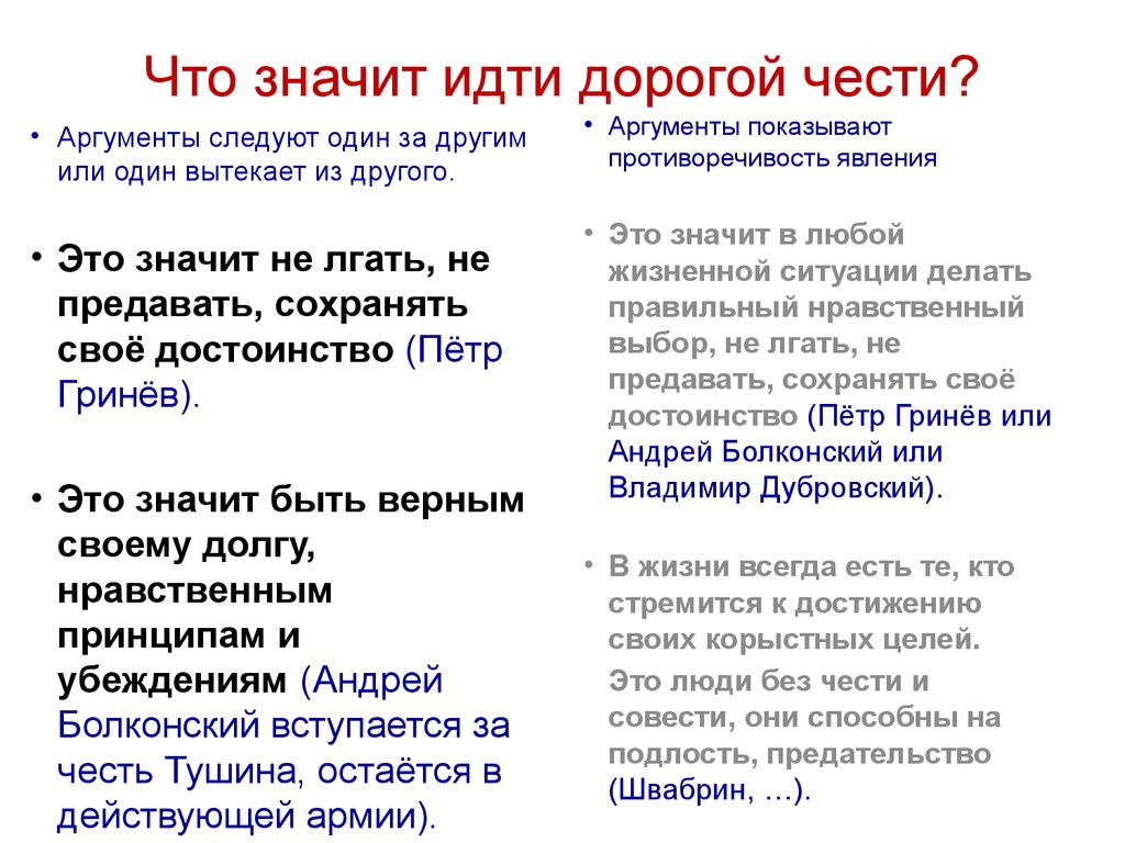 Значат иди значат. Что значит идти дорогой чести. Что значит идти дорогой чести сочинение. Честь Аргументы. Что значит честь.