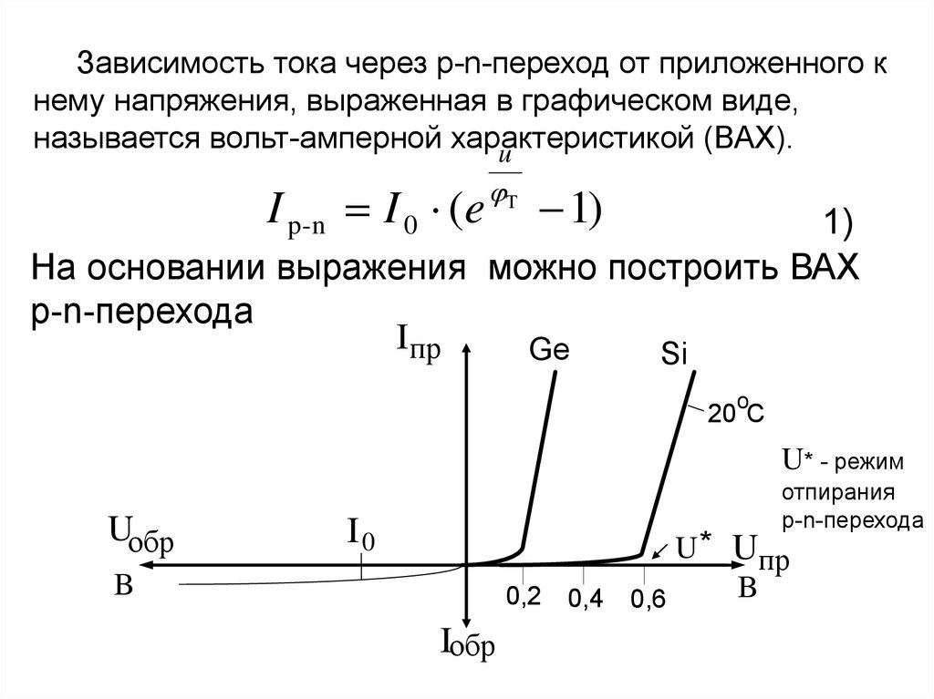 Какова зависимость на графике. Параметры вах PN перехода. Вольт-амперная характеристика p-n перехода. Вольт амперная характеристика p n p перехода. Вах зависимость тока от напряжения.