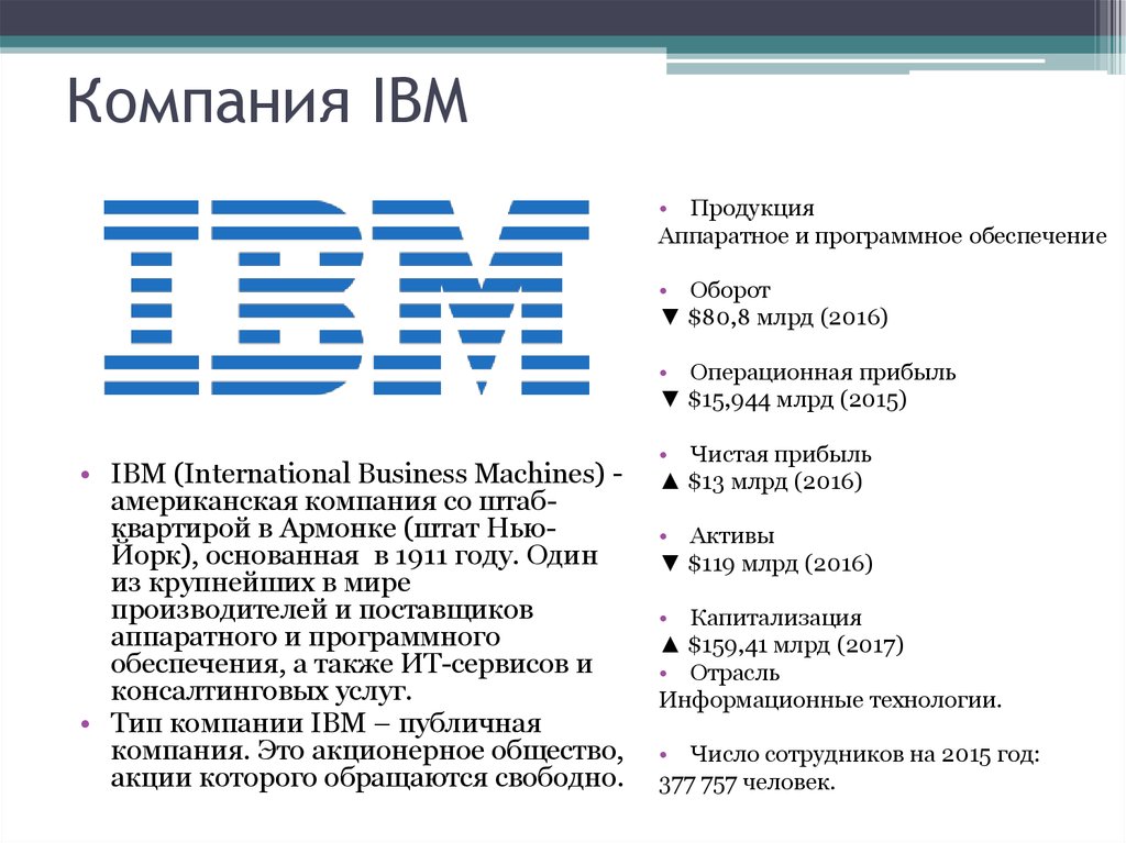 История компании ibm презентация