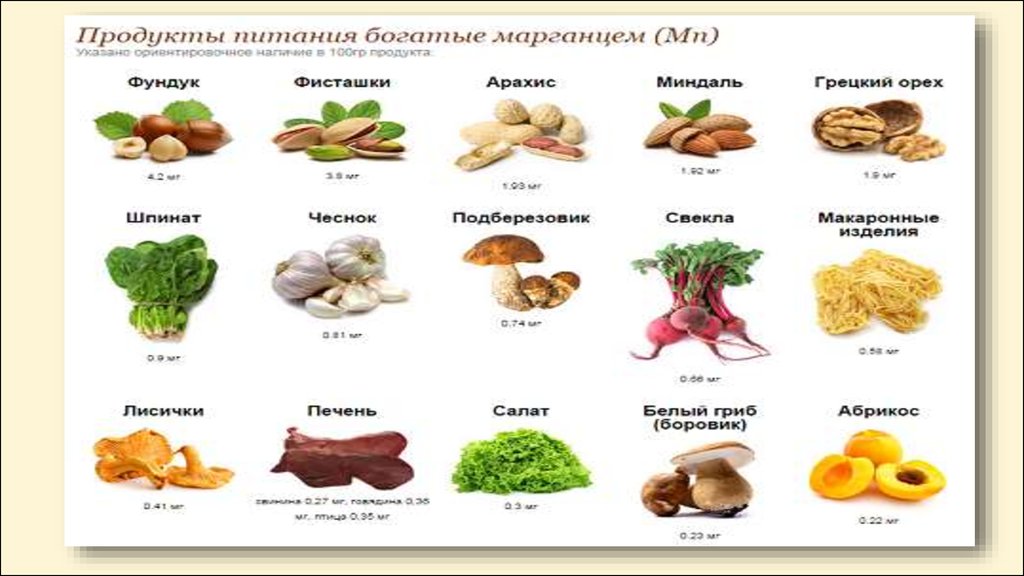 Алюминий в продуктах. Алюминий в продуктах питания. Содержание алюминия в продуктах. Продукты богатые цинком и хромом. Алюминий в продуктах питания таблица.