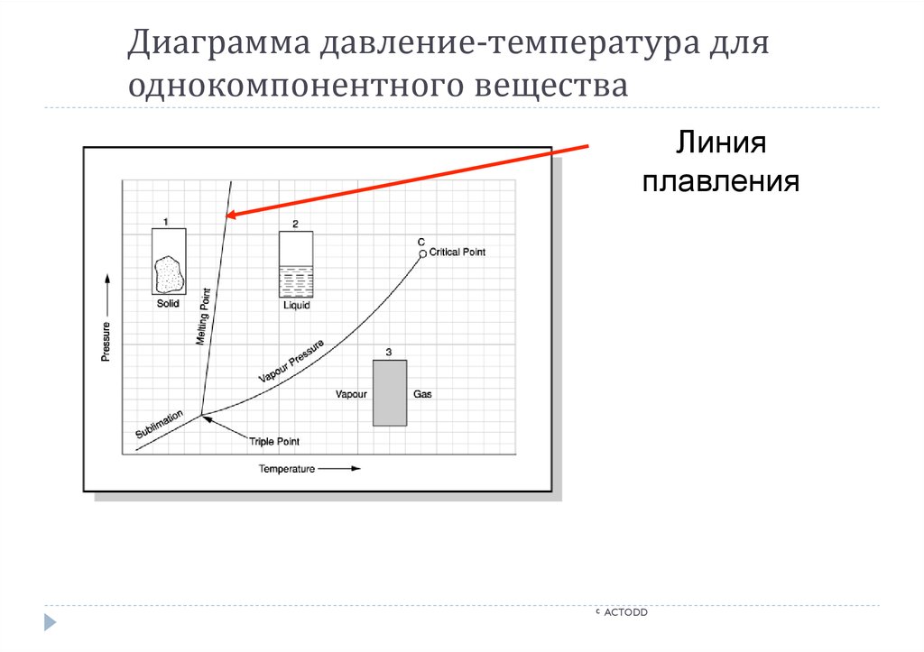 График напора