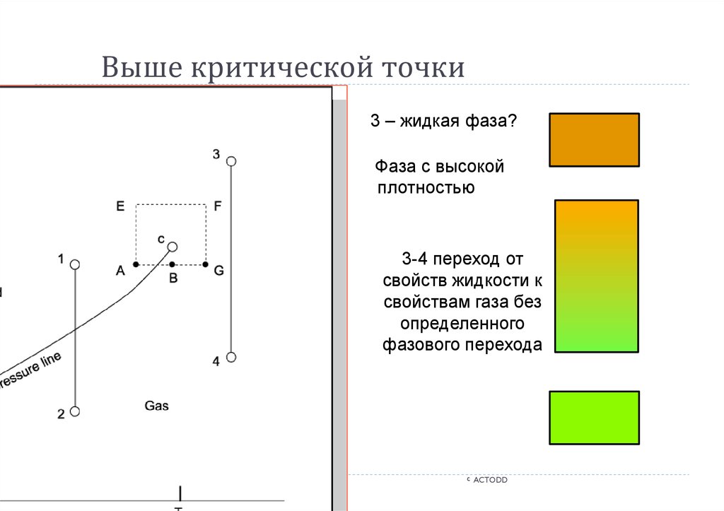 Жидкая фаза. Фазовые состояния углеводородов. Критическая точка при фазовом переходе. Фазовый переход изменение плотности. Фазовая развёртка для газового котла.