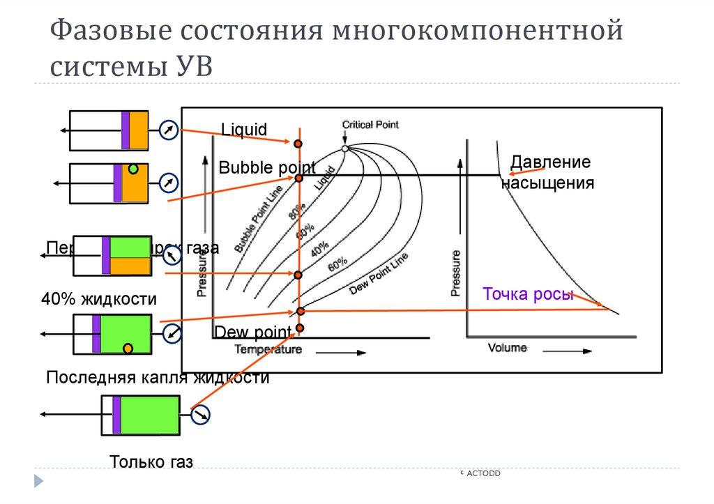 Фазовая диаграмма многокомпонентной смеси