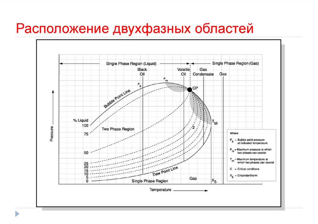 Фазовая диаграмма многокомпонентной смеси