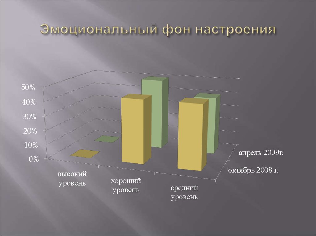 Эмоциональный фон настроения. Эмоциональный фон настроени. Преобладающий эмоциональный фон. Преобладающий эмоциональный фон ребенка.