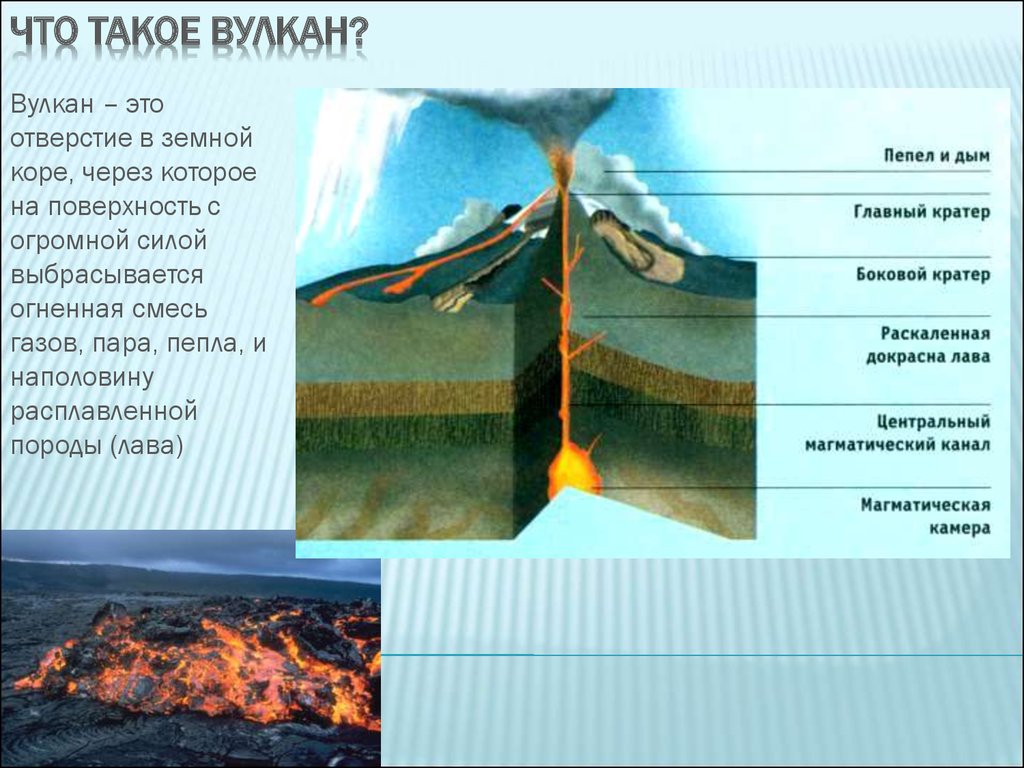 Vulkan это. Вулкан это определение. Вулкан-это отверстие в земной коре через которое на поверхность. Описание вулкана. Вулкан для детей.