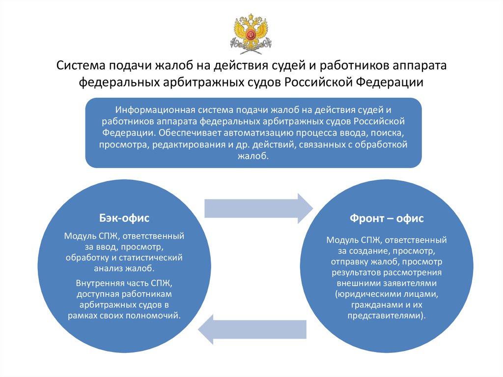 Сроки рассмотрения фас. Информационные системы в арбитражных судах. Информационные системы судов. Информационные системы на судах.