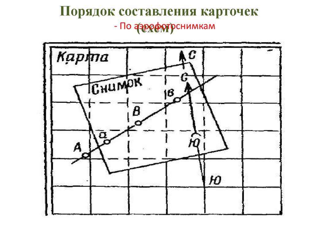 Изложить порядок составления схемы при разведке местности