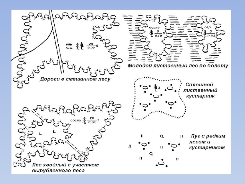 Способы составления схем местности