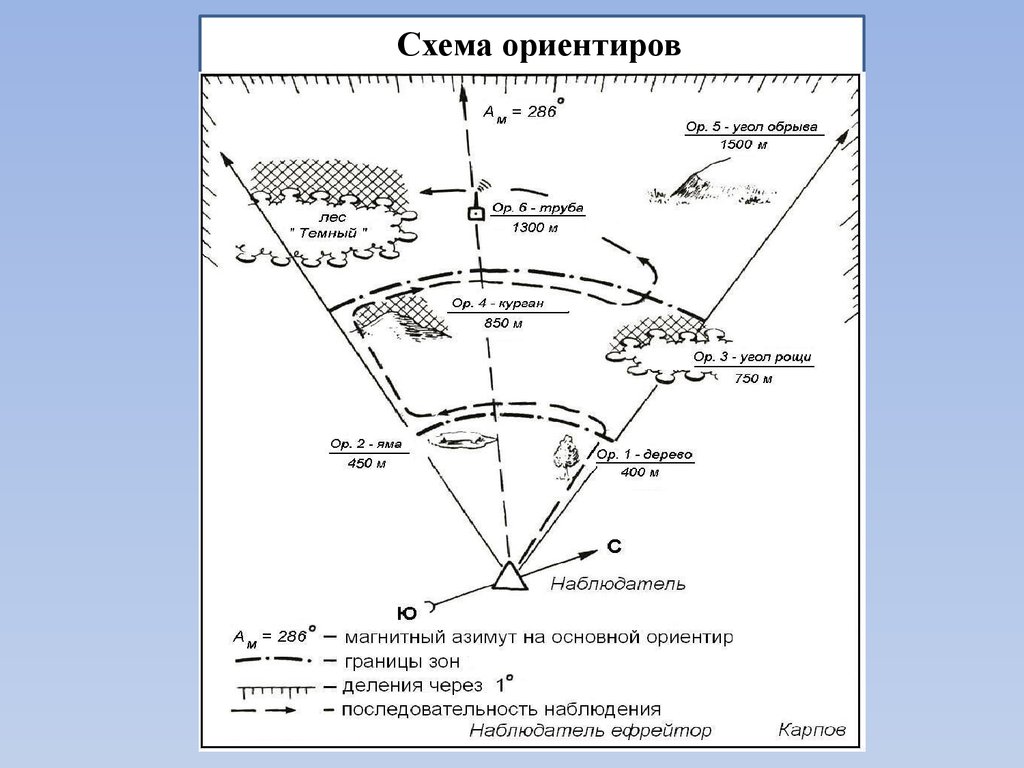 Составление схемы местности и боевых графических документов