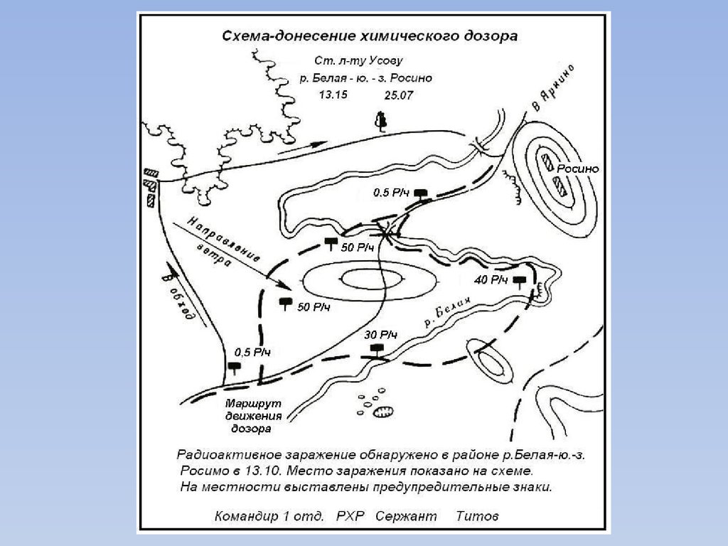 Составление схемы местности и боевых графических документов