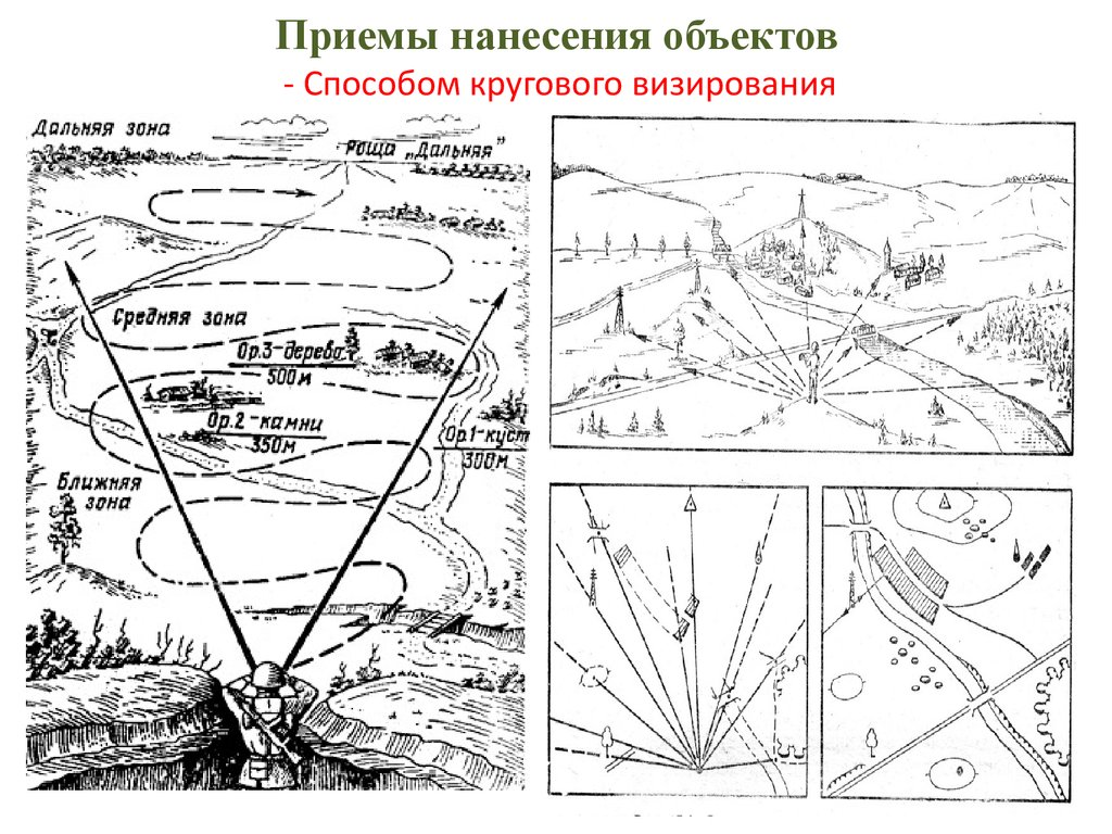 Приемы составления карты. Составление схемы местности и боевых графических документов. Схема нанесение объектов на карту. Приемы составления схем местности.