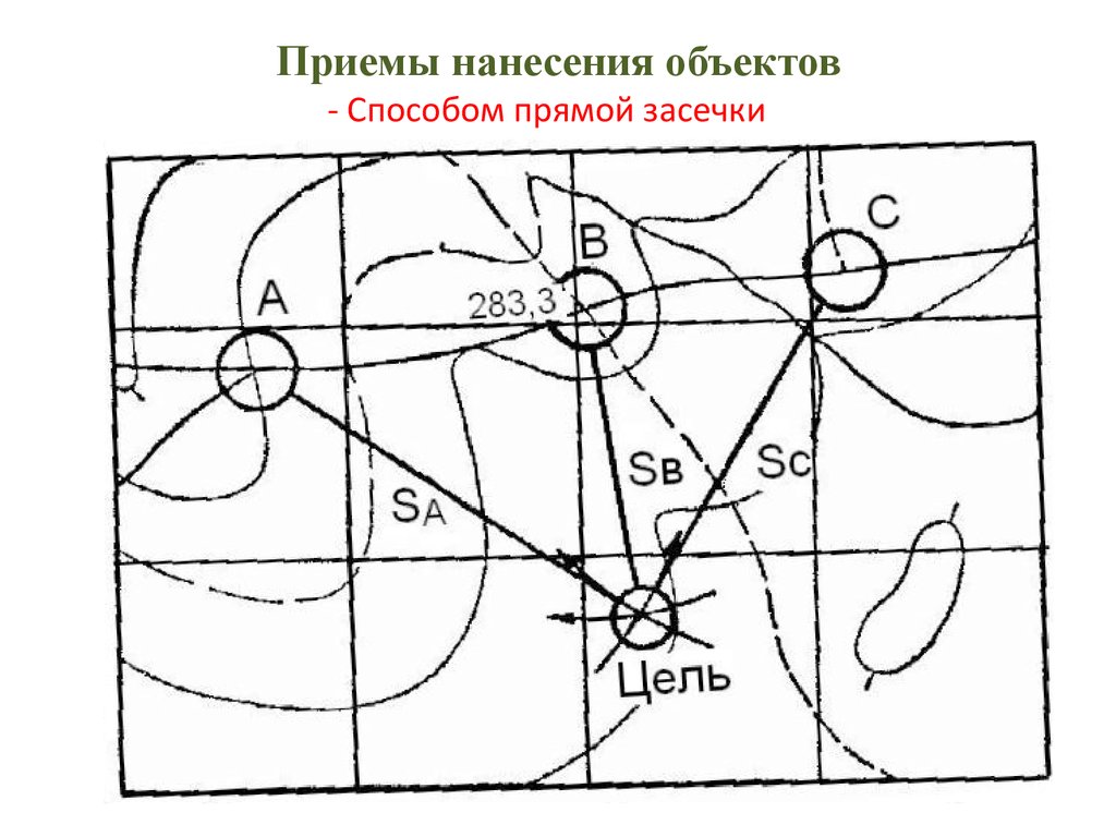 Объект нанести. Нанесение целей на карту. Схема нанесение объектов на карту. Карта для нанесения объектов. Как называется нанесение объектов на карту.