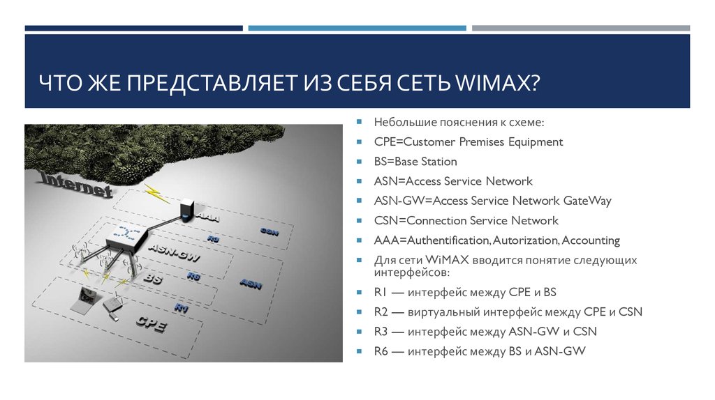 Что же представляет из себя сеть WiMAX?