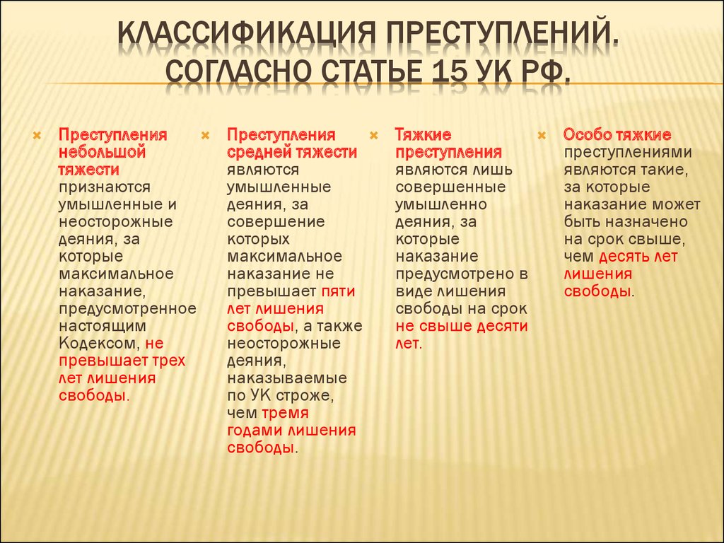 Составьте следующие схемы объясните их содержание различные степени тяжести преступления