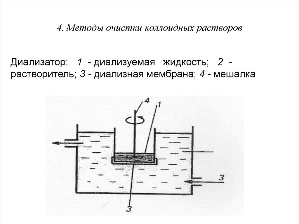 Очистка раствора. Диализаторы для очистки коллоидных растворов. Диализ коллоидных растворов. Очистка коллоидных растворов методом диализа. Способы получения и очистки коллоидных растворов.