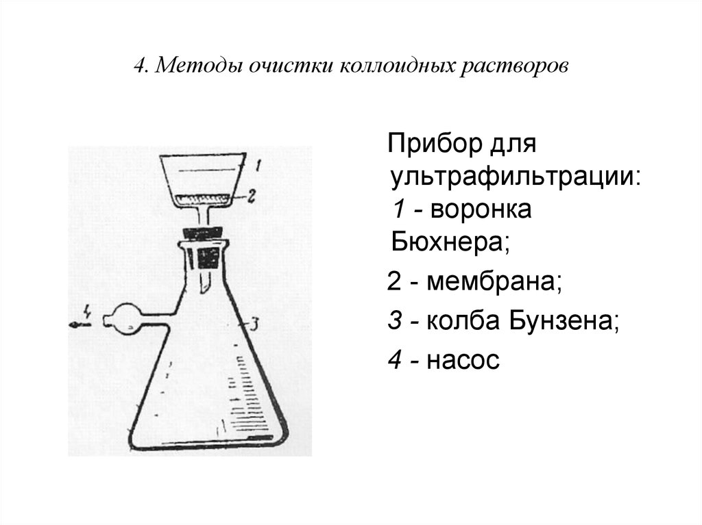 Что такое фильтрация