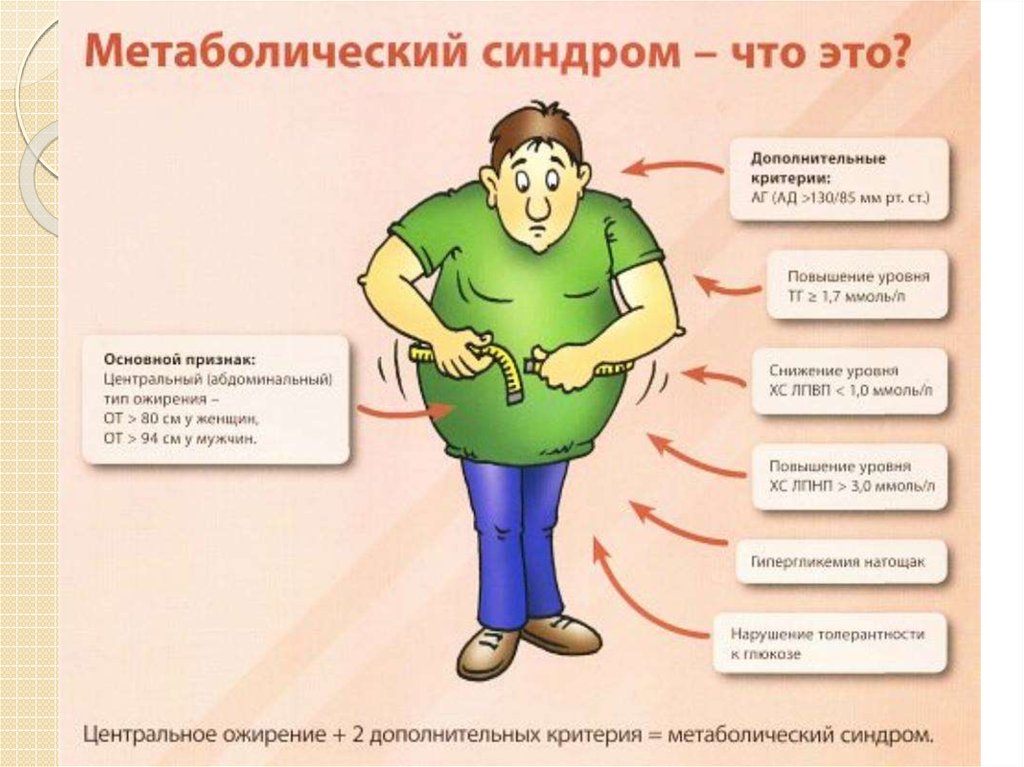 Сахарный диабет презентация терапия