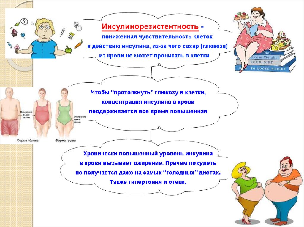 Схема лечения инсулинорезистентности