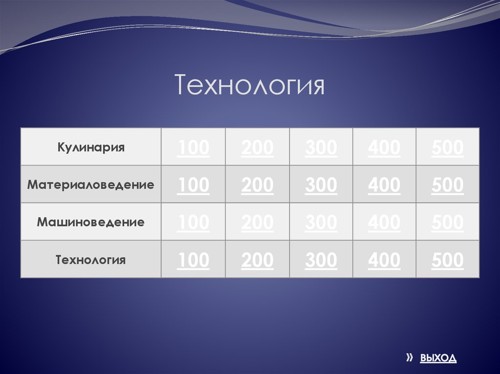 Технология