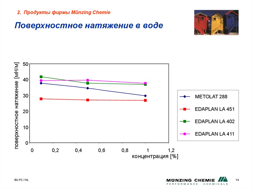 Поверхностное натяжение в воде