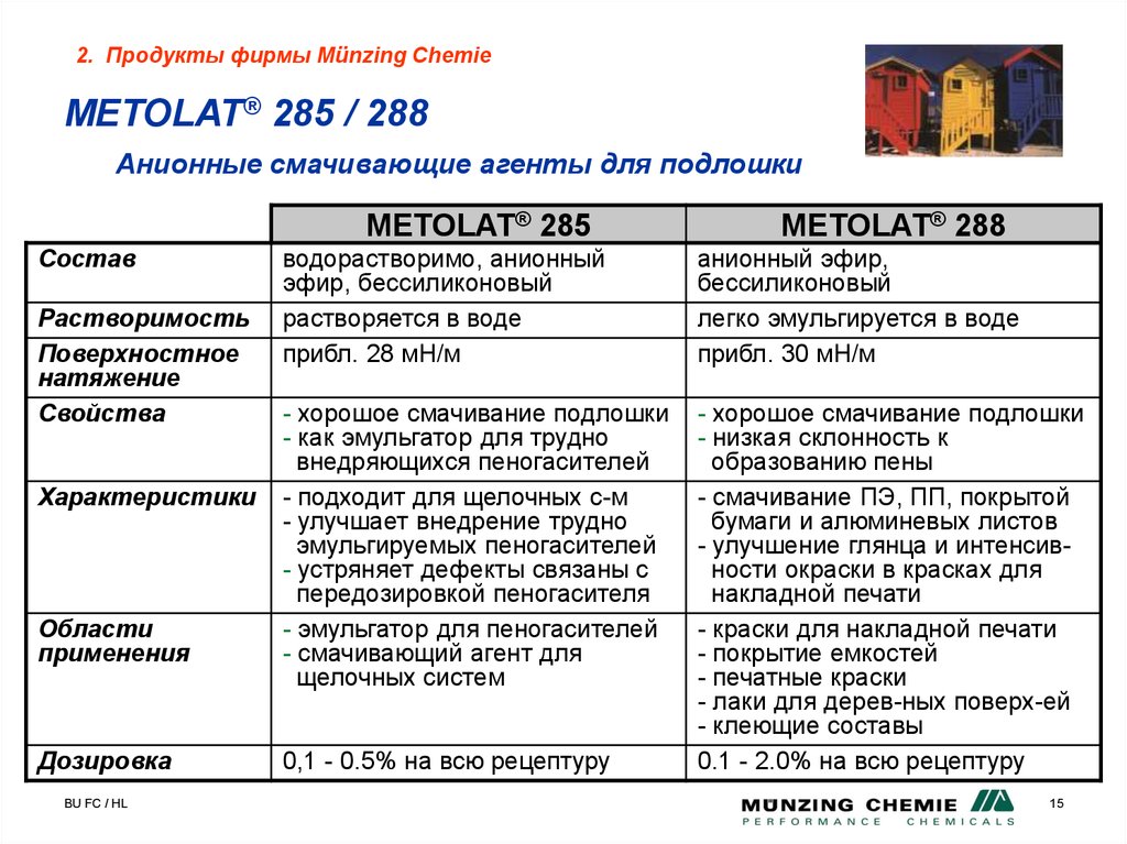 METOLAT® 285 / 288 Анионные смачивающие агенты для подлошки