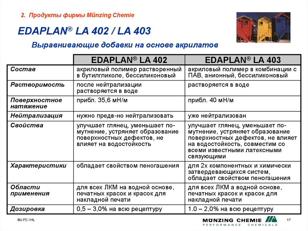 EDAPLAN® LA 402 / LA 403 Выравнивающие добавки на основе акрилатов