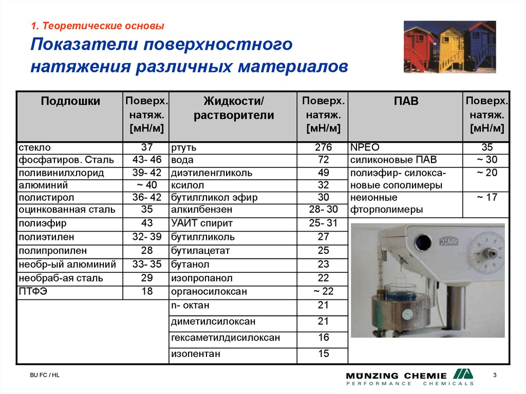 Коэффициент поверхностного натяжения мыльной пленки. Коэффициент поверхностного натяжения таблица. Коэффициент поверхностного натяжения жидкости таблица. Поверхностное натяжение разных жидкостей таблица.