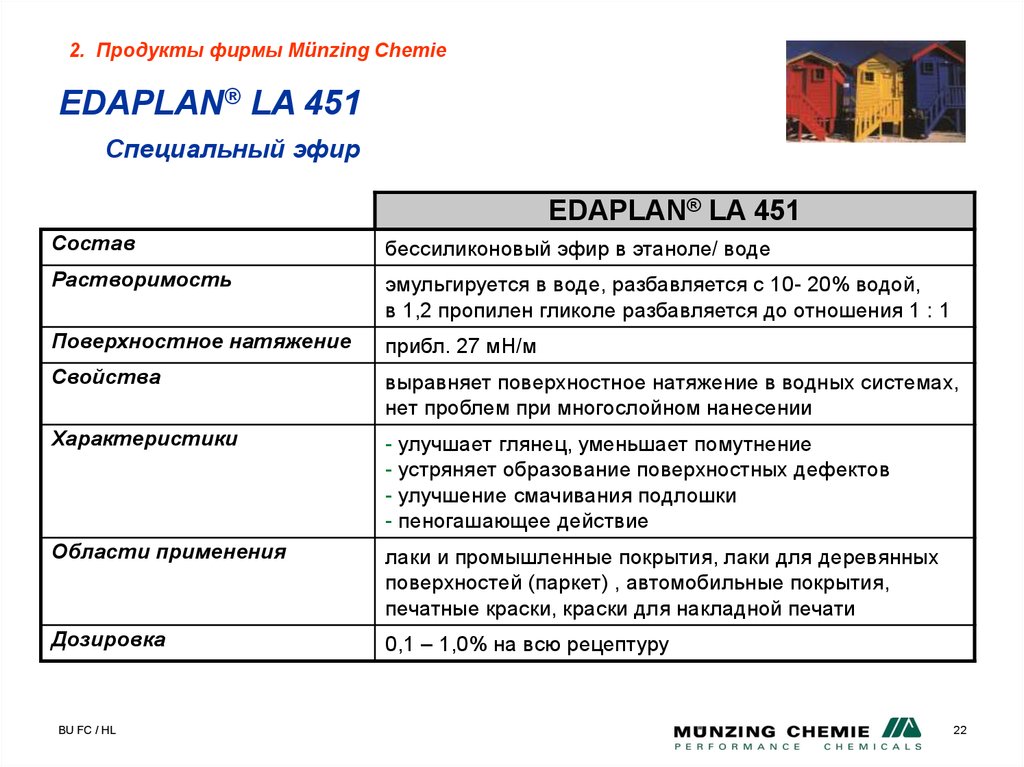 EDAPLAN® LA 451 Специальный эфир
