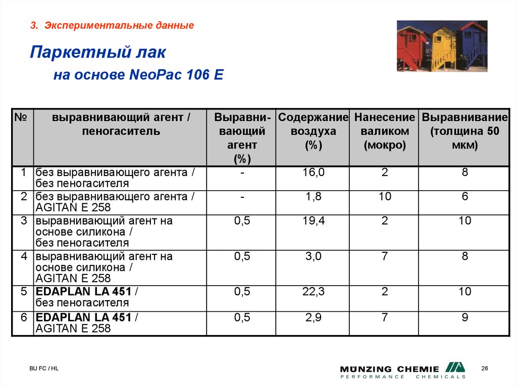 Паркетный лак на основе NeoPac 106 E
