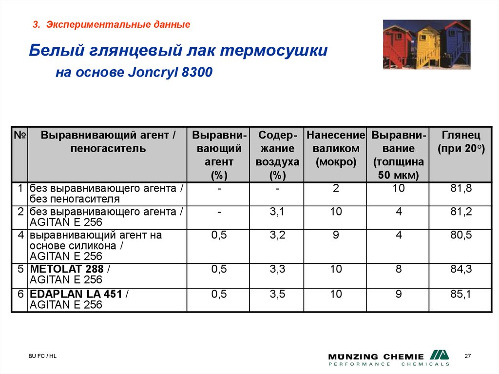 Белый глянцевый лак термосушки на основе Joncryl 8300