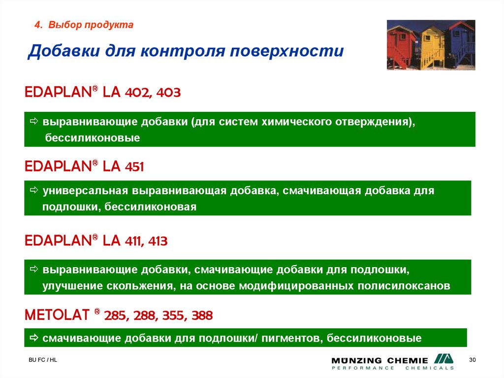 Добавки для контроля поверхности