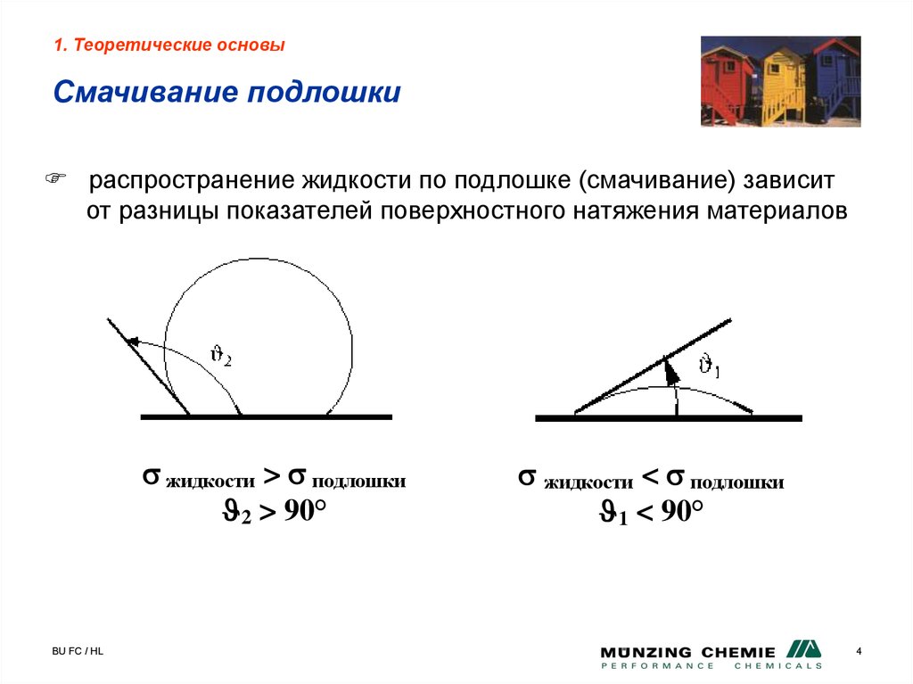 Смачивающая жидкость. Виды смачивания. Смачиваемость материалов. Смачивающие и несмачивающие жидкости. Иммерсионное смачивание.