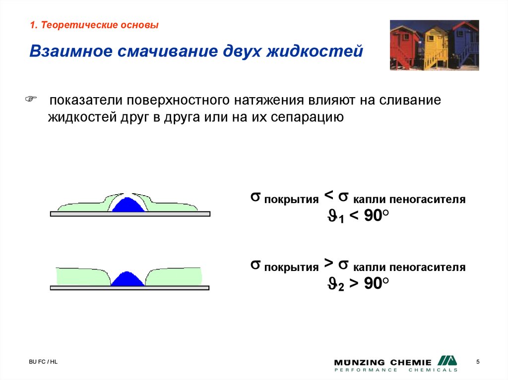 Смачивание жидкости. Полное смачивание. Смачивание двух жидкостей. Коэффициент смачивания поверхности. Коэффициент смачивания жидкости.