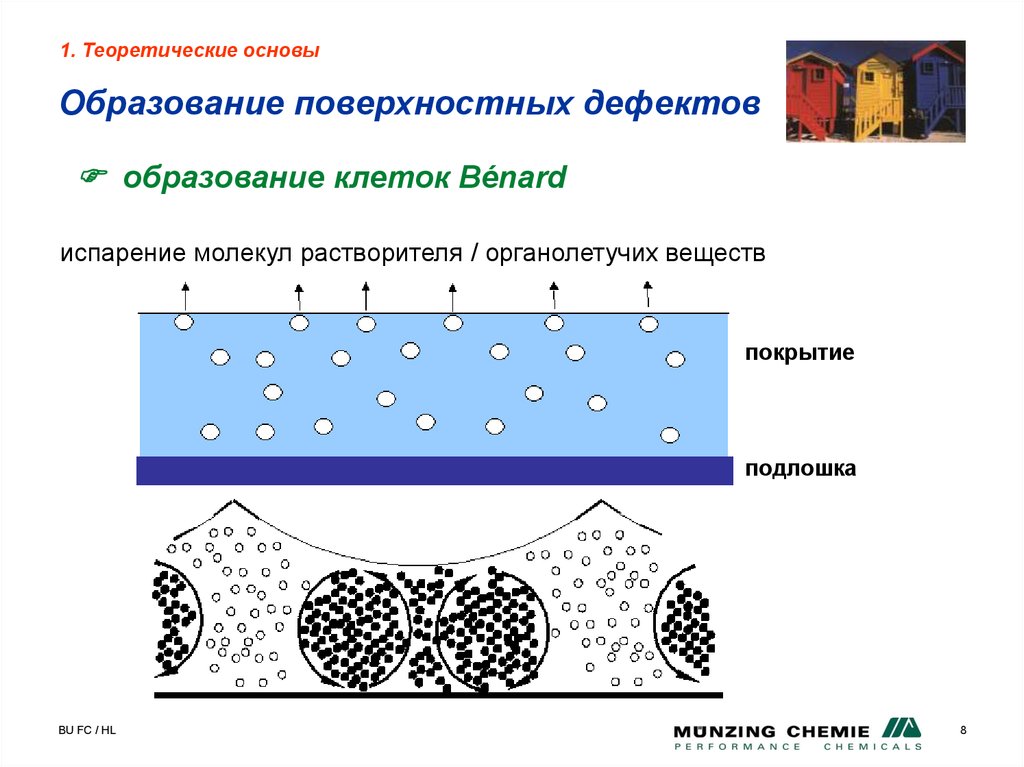 Образование поверхностных вод. Диспергирующие и смачивающие добавки схема. Поверхностное образование это. Поверхностные дефекты. Синтез диспергирующих присадок.