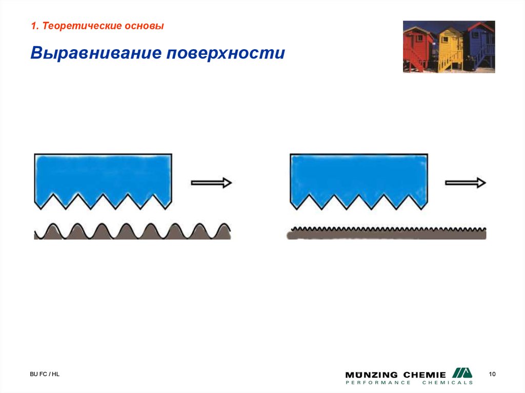 Выравнивание поверхности. Положительное выравнивание. Выравнивание поверхности пляж. Сушка выровненной поверхности.